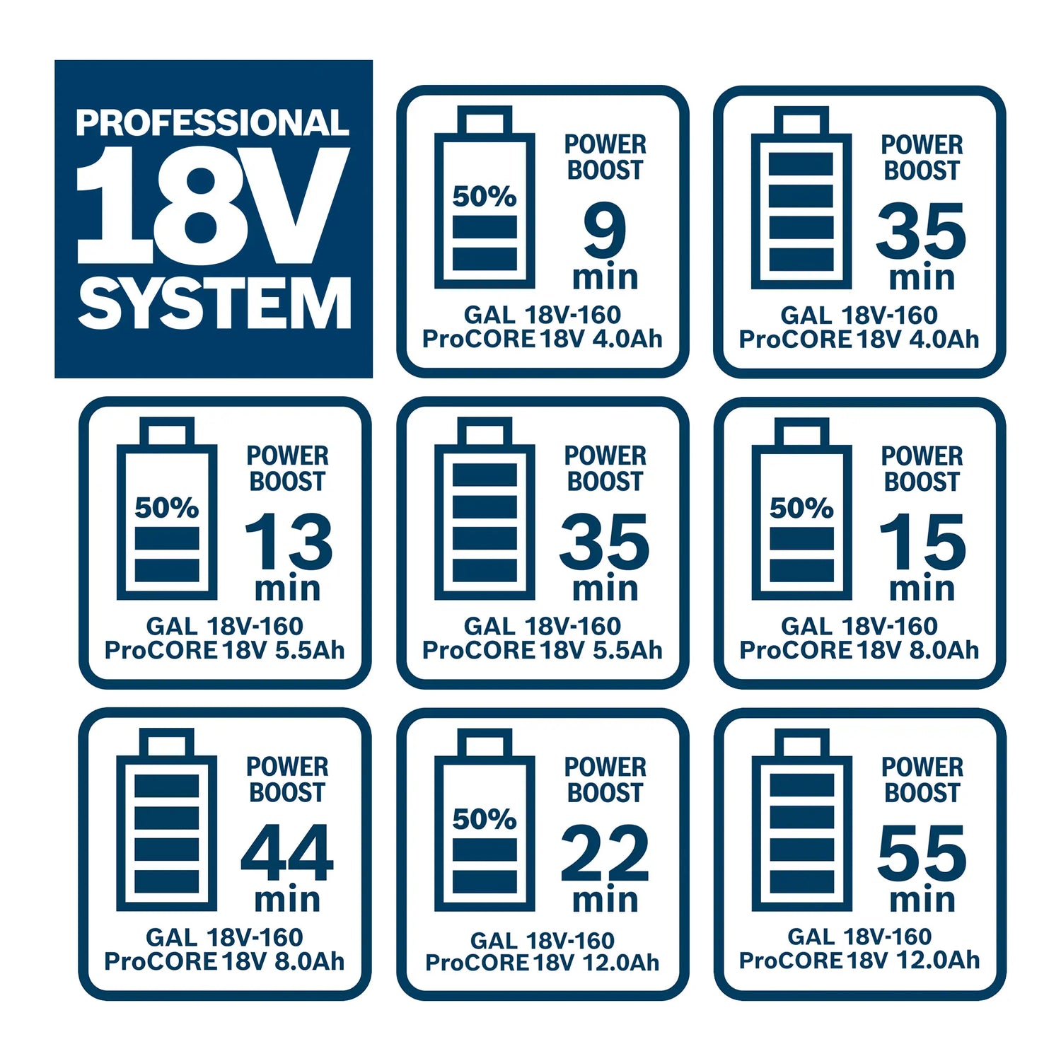 Caricabatteria Bosch GAL 18V-160