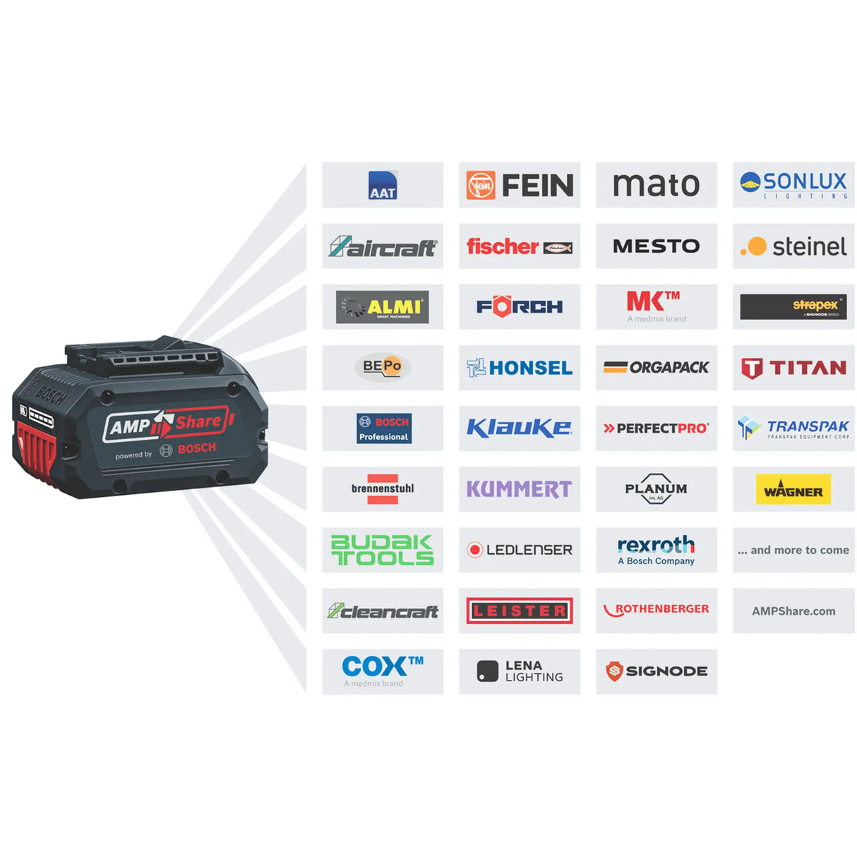 Motosega Bosch GKE 18V-40