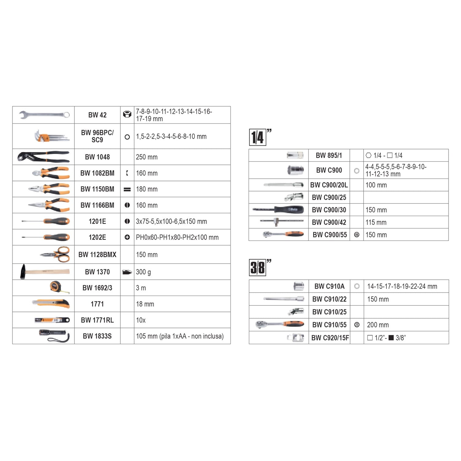 Valigetta Porta utensili Beta 2054E